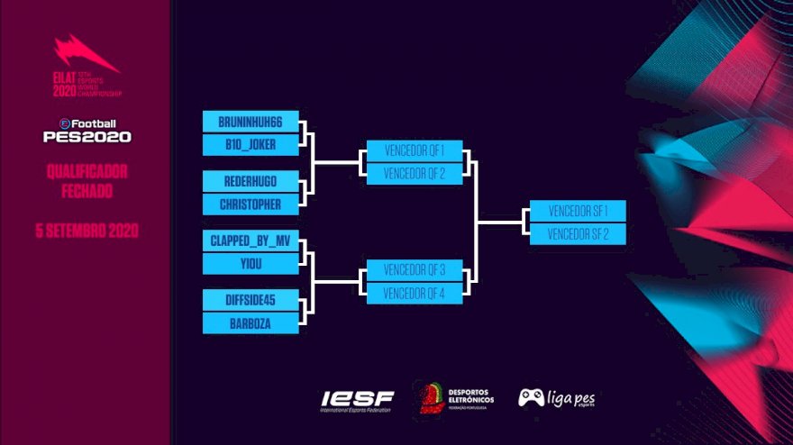 Qualificador para o Mundial PES 20 
