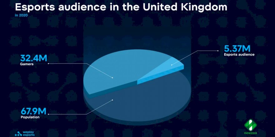 WePlay Esports anuncia presença no Reino Unido