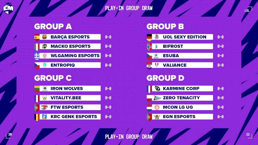 Estão conhecidos os grupos de play-in da EU Masters