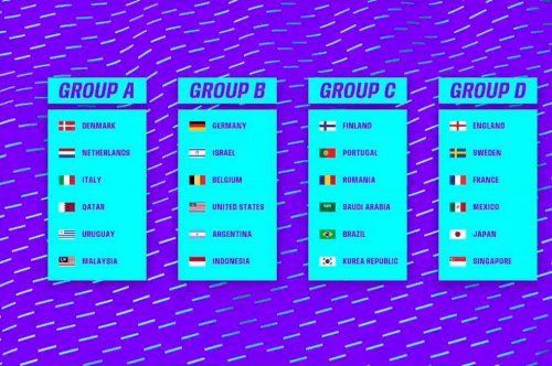 Portugal fica no Grupo C da FIFAe Nations Cup