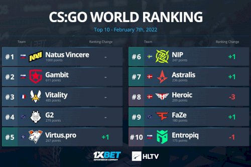 Mexidas portuguesas no Ranking Mundial de CS:GO